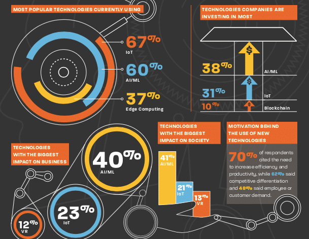 future of work